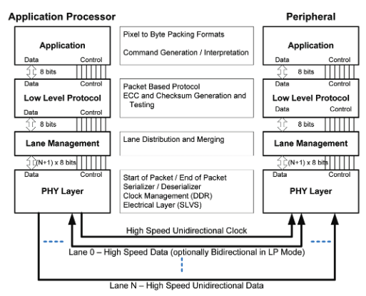 2001 SPECIFIED CALIBRATION INTERVALS