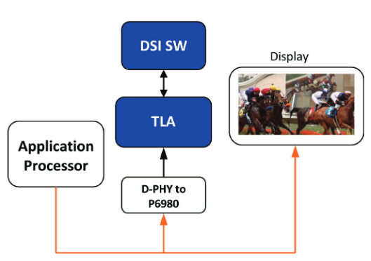 2001 SPECIFIED CALIBRATION INTERVALS