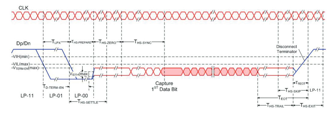 2001 SPECIFIED CALIBRATION INTERVALS