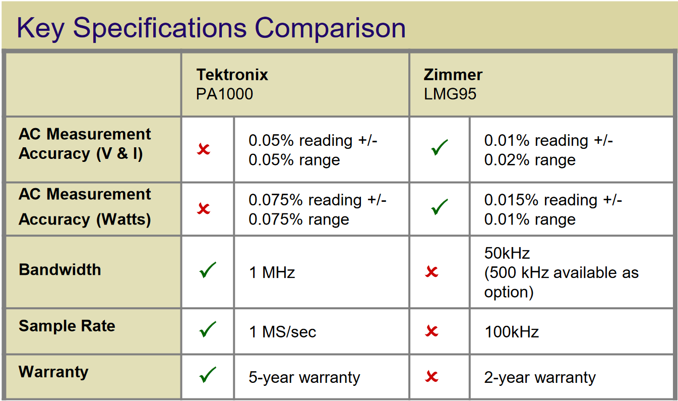 key features comparison