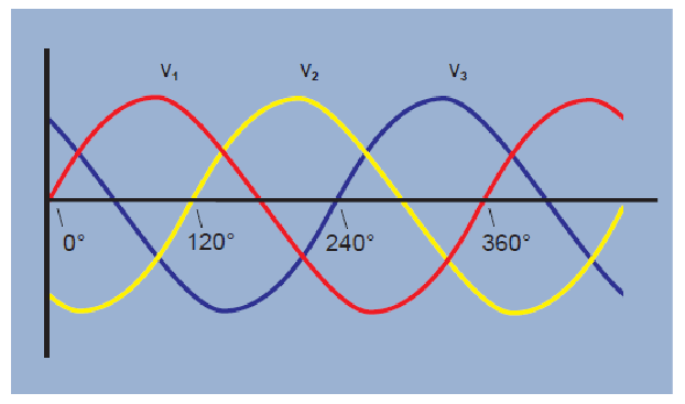 2001 SPECIFIED CALIBRATION INTERVALS