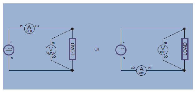 2001 SPECIFIED CALIBRATION INTERVALS