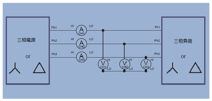 2001 SPECIFIED CALIBRATION INTERVALS