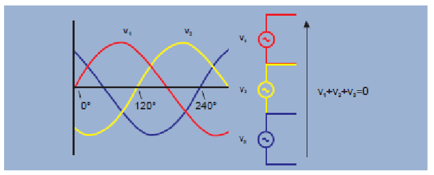 2001 SPECIFIED CALIBRATION INTERVALS
