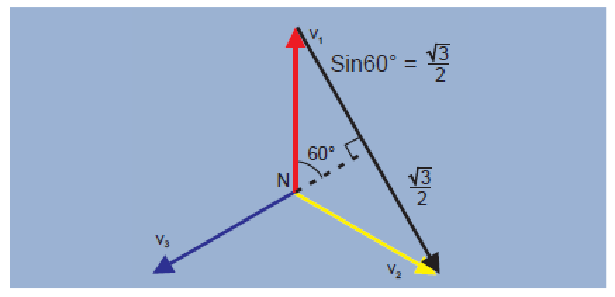 2001 SPECIFIED CALIBRATION INTERVALS