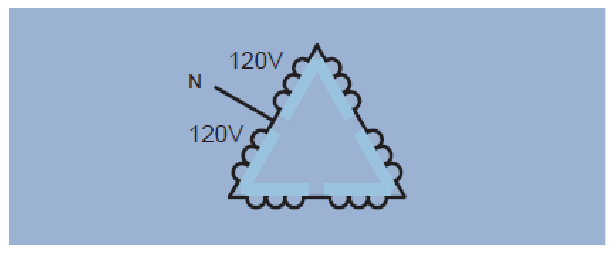 2001 SPECIFIED CALIBRATION INTERVALS