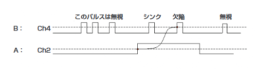2001 SPECIFIED CALIBRATION INTERVALS