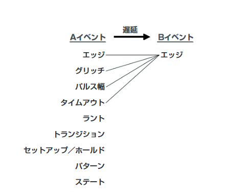 2001 SPECIFIED CALIBRATION INTERVALS