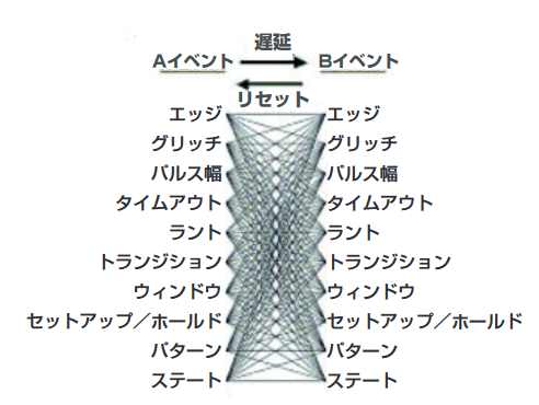 2001 SPECIFIED CALIBRATION INTERVALS