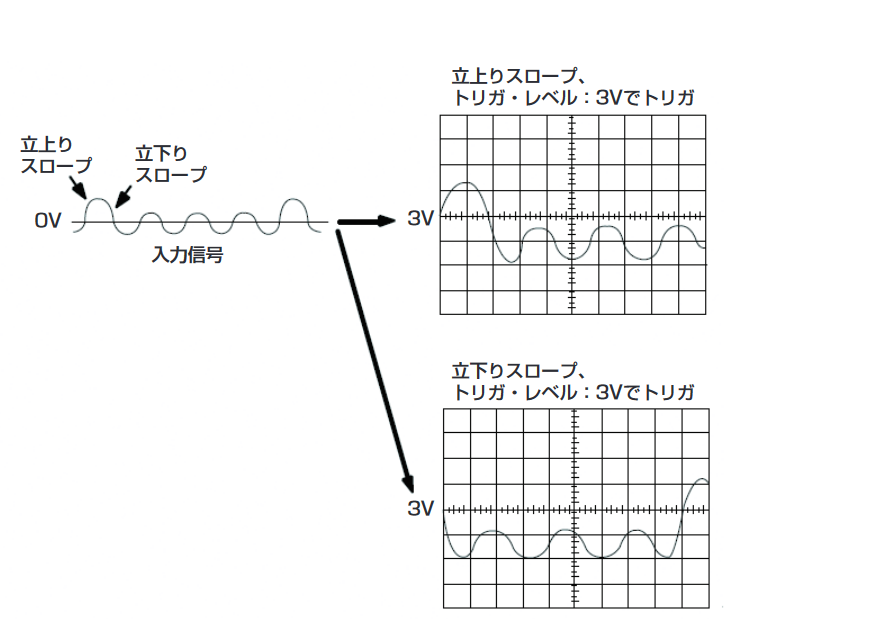 2001 SPECIFIED CALIBRATION INTERVALS