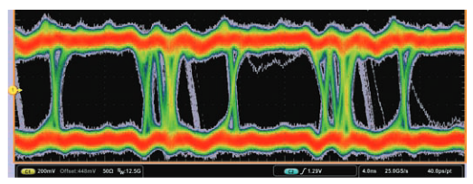 2001 SPECIFIED CALIBRATION INTERVALS