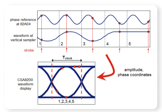 2001 SPECIFIED CALIBRATION INTERVALS