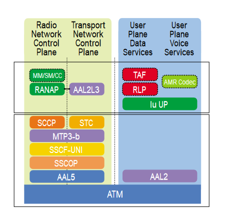 2001 SPECIFIED CALIBRATION INTERVALS