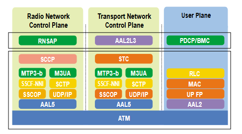 2001 SPECIFIED CALIBRATION INTERVALS
