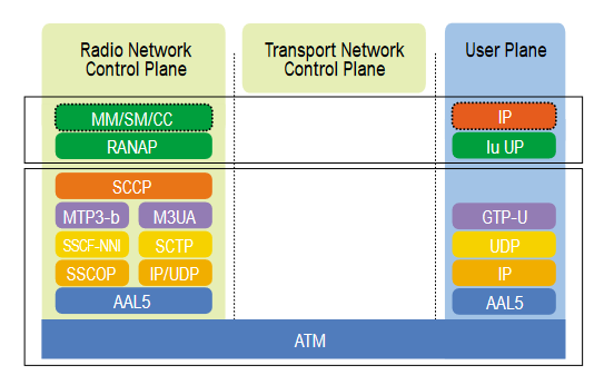 2001 SPECIFIED CALIBRATION INTERVALS