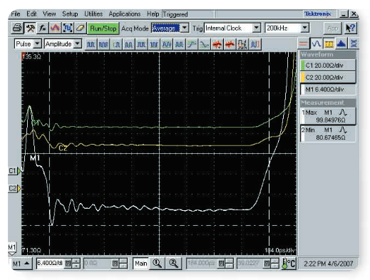 2001 SPECIFIED CALIBRATION INTERVALS