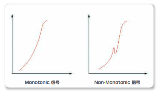 2001 SPECIFIED CALIBRATION INTERVALS
