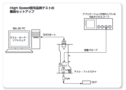 2001 SPECIFIED CALIBRATION INTERVALS