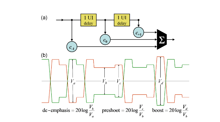 2001 SPECIFIED CALIBRATION INTERVALS