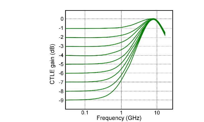 2001 SPECIFIED CALIBRATION INTERVALS