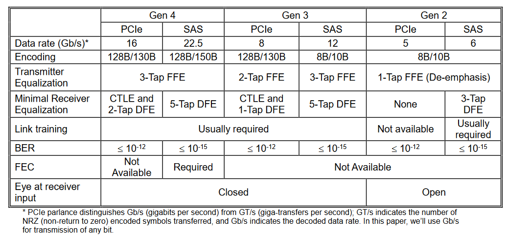 2001 SPECIFIED CALIBRATION INTERVALS