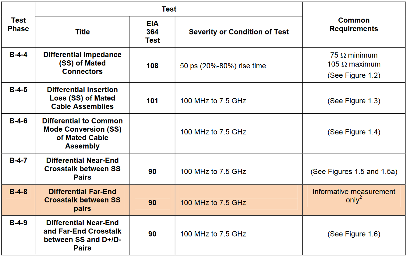 Test Group B-4: High Speed Testing