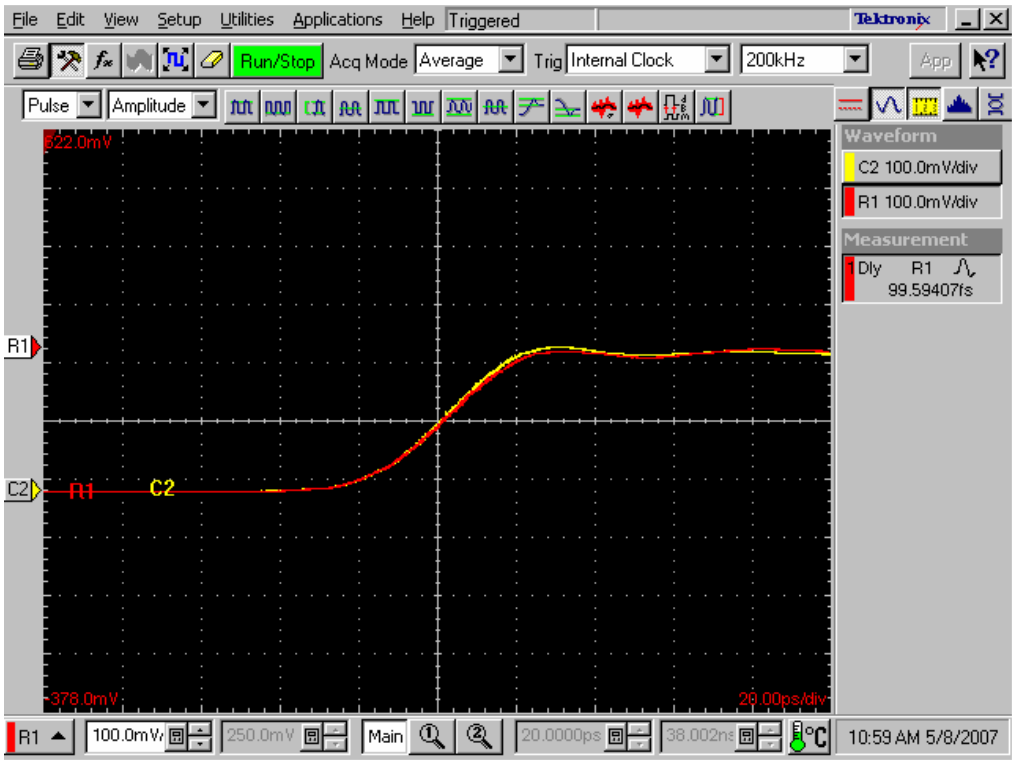 Delay measurements between the reference (R1) acquired from the channel one and the channel two (C2). It has to be the minimum for the best deskew value.