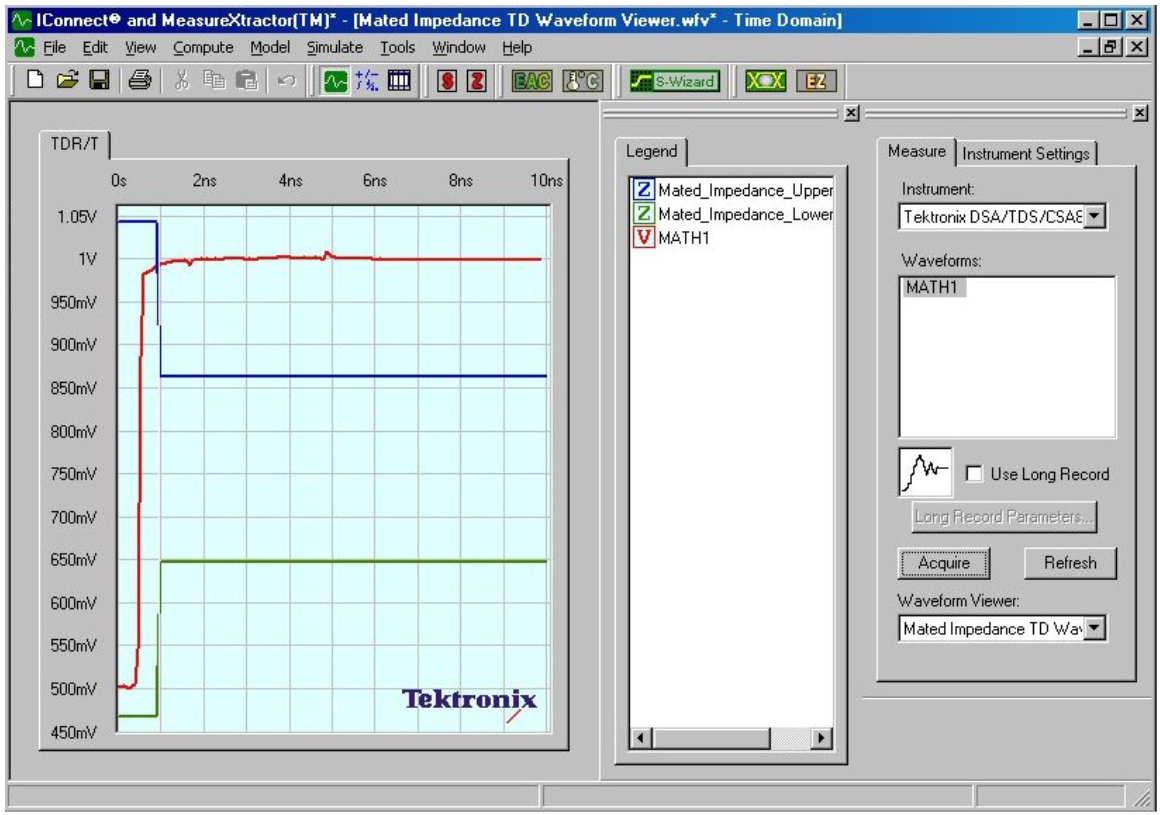 Z-Line Step Waveform