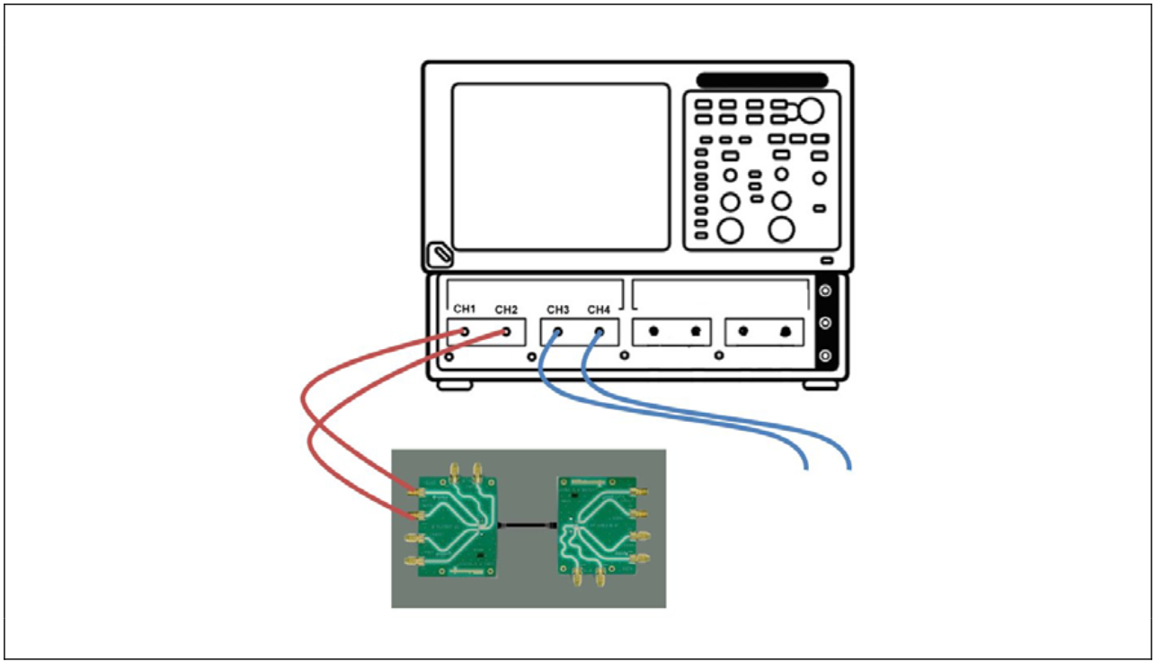 Mated Impedance Setup – A-Tx