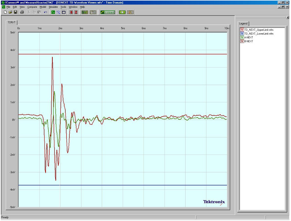 Super Speed Near End Crosstalk (Time Domain)