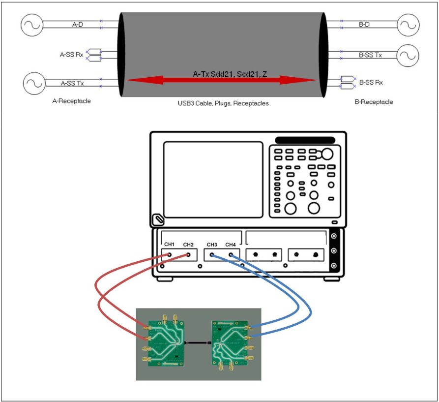 A-Tx – used to measure Sdd21 and Scd21 for the A-Tx channel.