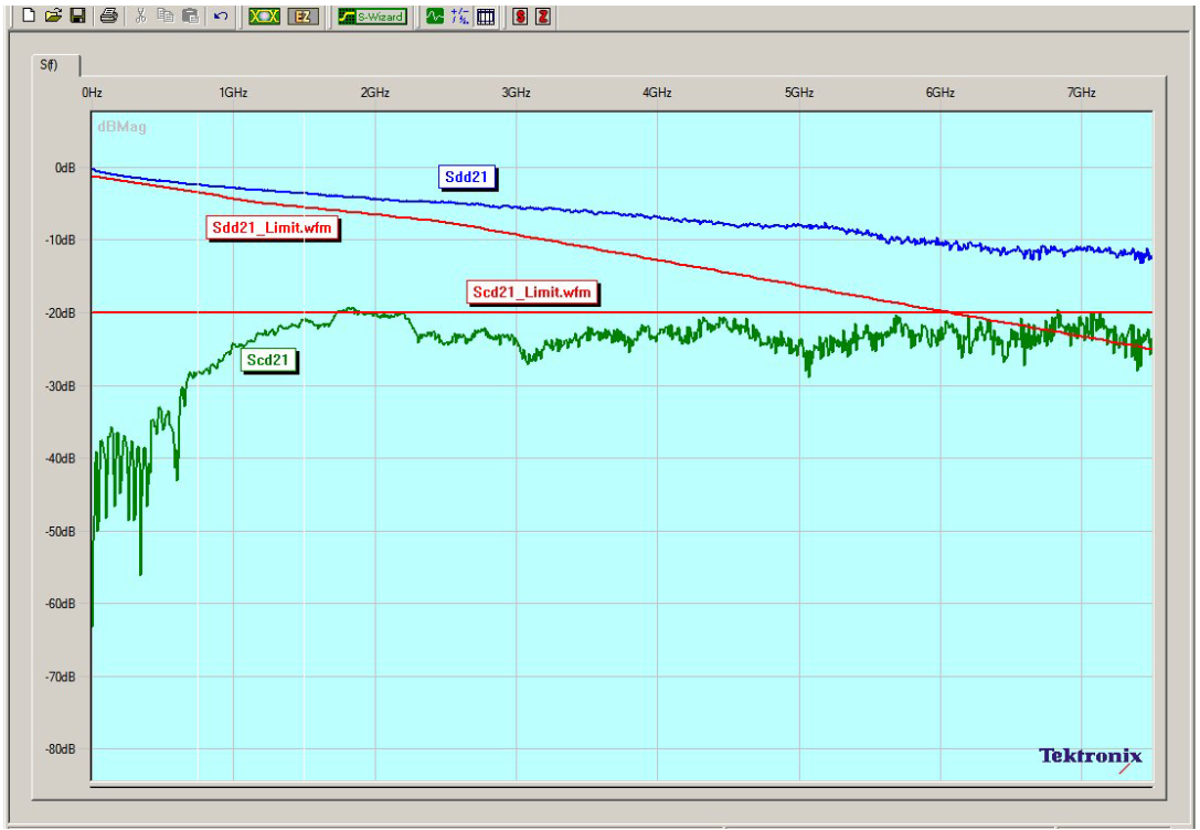Super Speed Channel Insertion Loss and Conversion Mode Limit Test Results