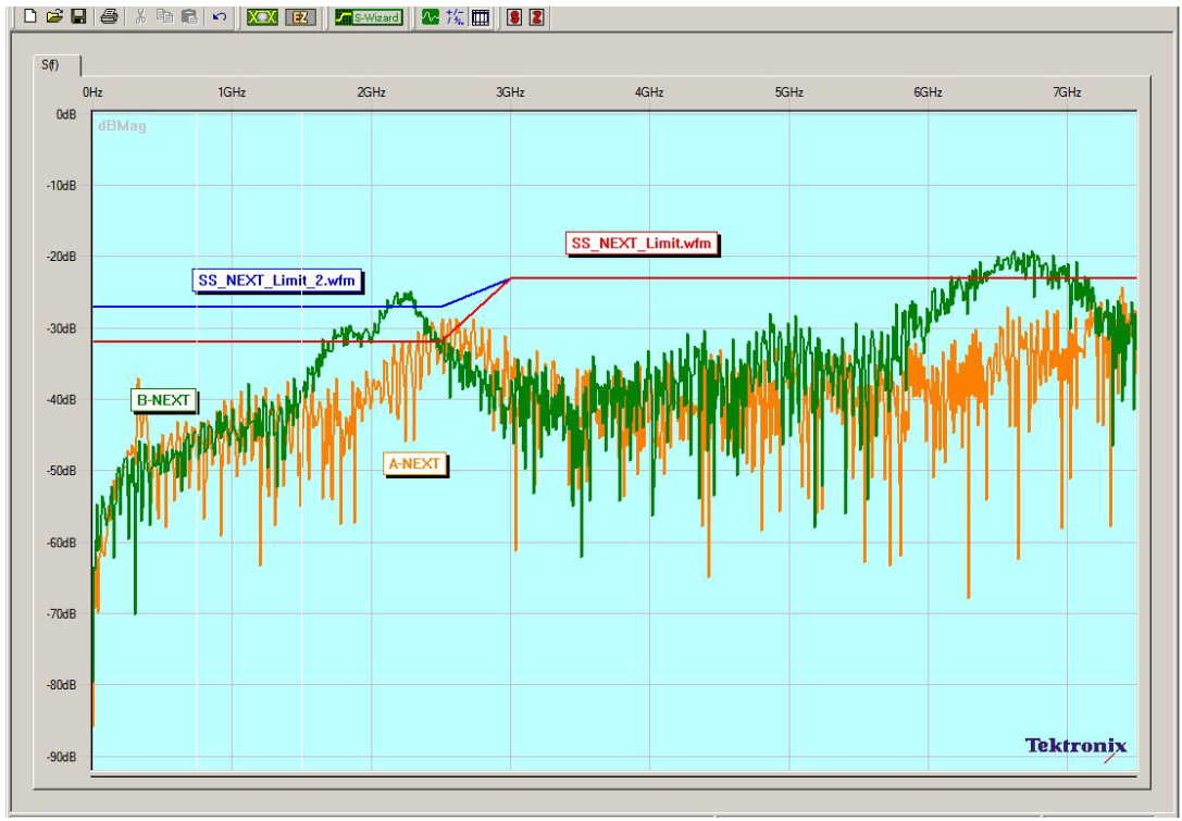 Super Speed Channels Near-End Crosstalk Limit Test Results