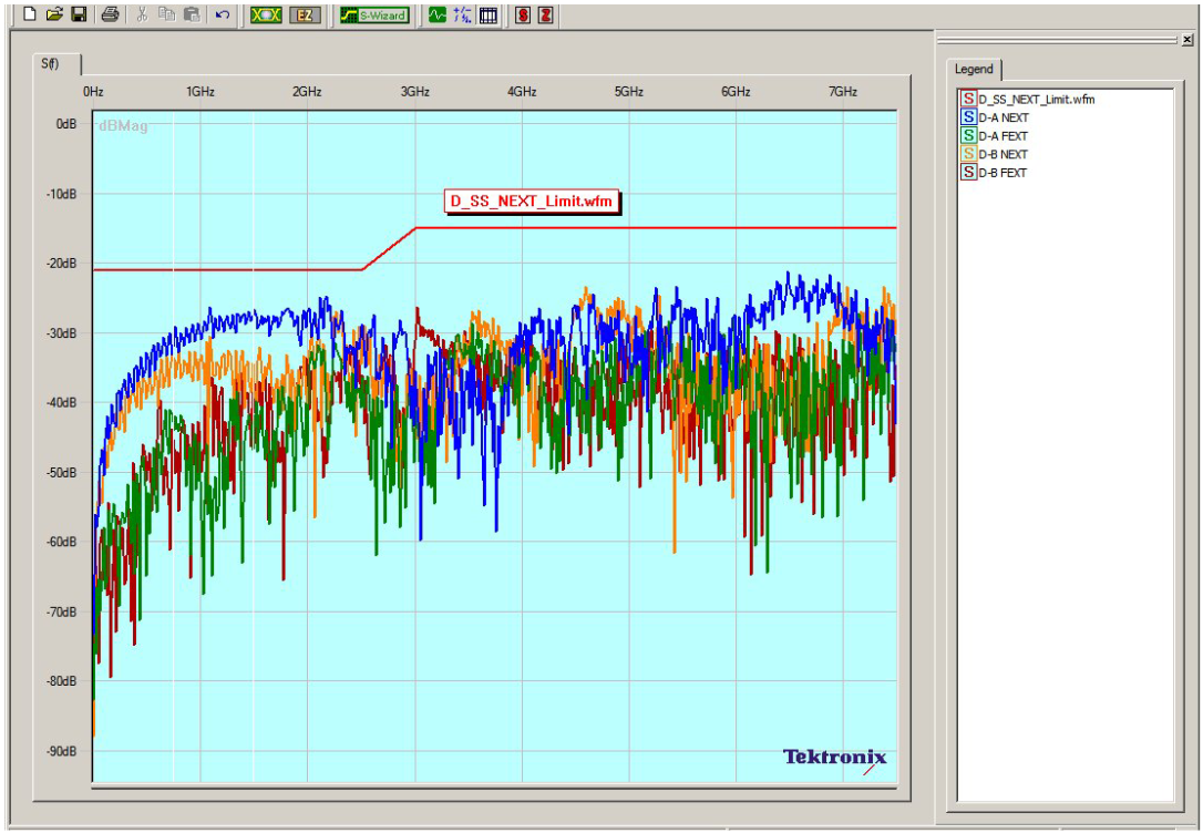 High Speed to Super Speed Channels Near-End and FarEnd Crosstalk Limit Test Results