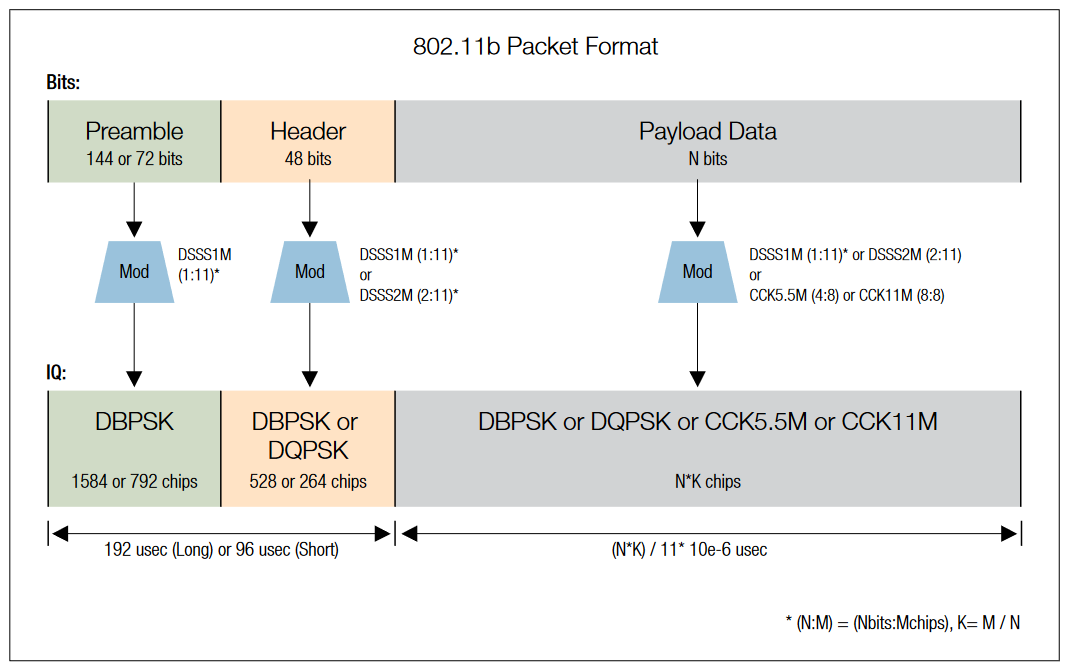 From 802.11b to Wi-Fi 7: What Do Wi-Fi Numbers Mean?