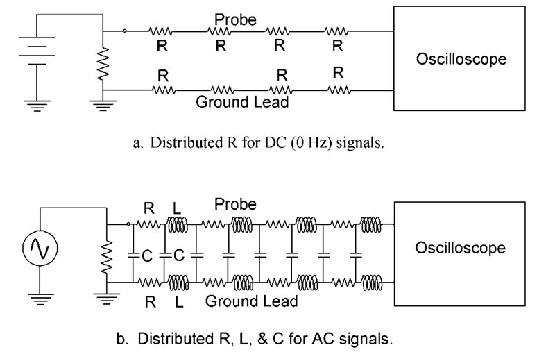 Most probes consist of a probe head, a probe cable, and a compensation box or other signal conditioning network