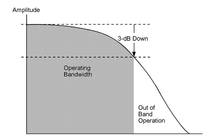 Most probes consist of a probe head, a probe cable, and a compensation box or other signal conditioning network