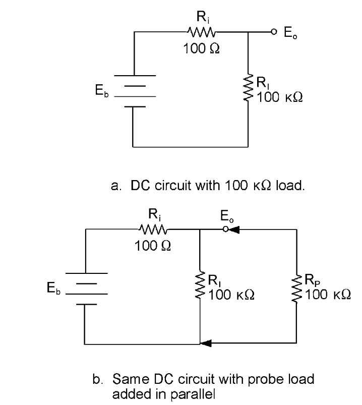 An example of resistive loading