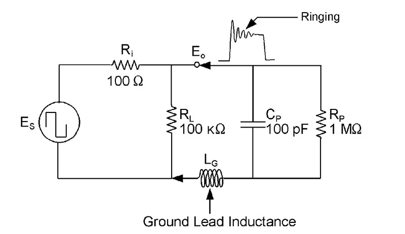 The probe ground lead adds inductance to the circuit. The longer the ground lead, the greater the inductance and the greater the likelihood of seeingringing on fast pulses.