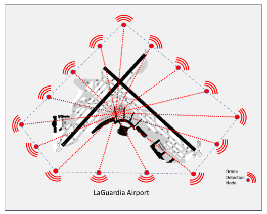 Drone frequency scanner deals