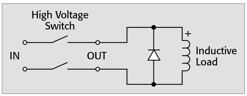 E-Handbook Guide to Switch Considerations by Signal Type | Tektronix
