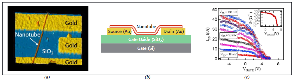 Common crystalline atomic structures