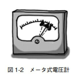 図 1-2 メータ式電圧計