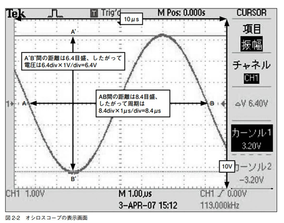 図 2-2 オシロスコープの表示画面