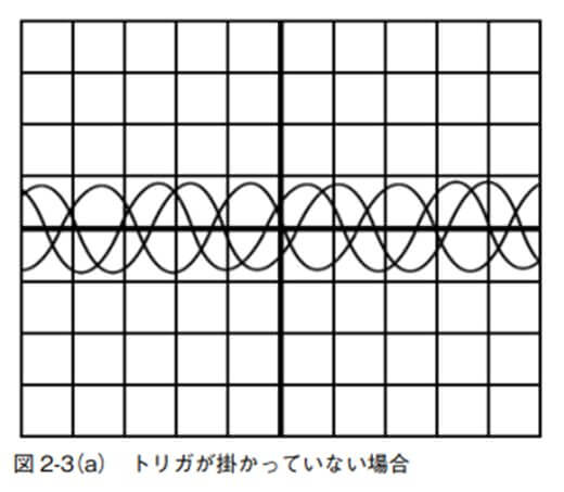 図 2-3(a)トリガが掛かっていない場合