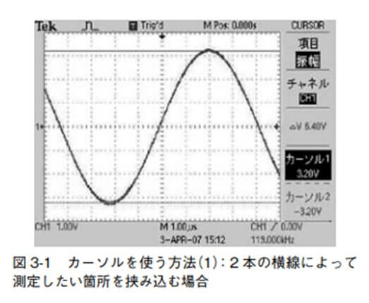 図 3-1 カーソルを使う方法(1):2 本の横線によって測定したい箇所を挟み込む場合