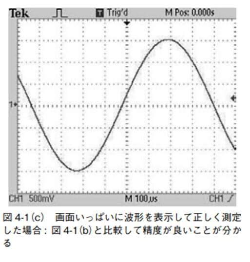 図 4-1(c)画面いっぱいに波形を表示して正しく測定した場合 : 図 4-1(b)と比較して精度が良いことが分かる
