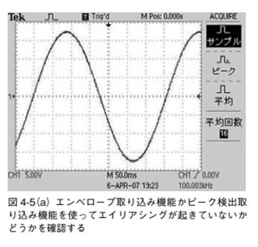 図 4-5(a)エンベロープ取り込み機能かピーク検出取り込み機能を使ってエイリアシングが起きていないかどうかを確認する
