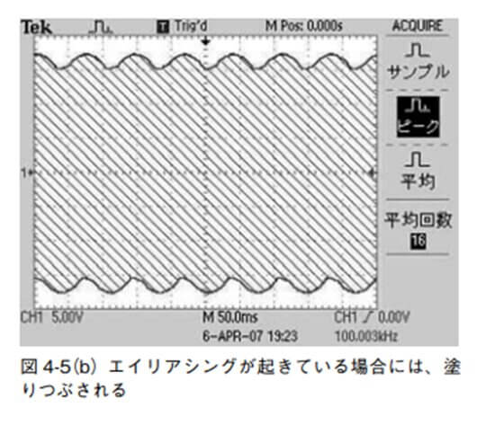 図 4-5(b)エイリアシングが起きている場合には、塗りつぶされる