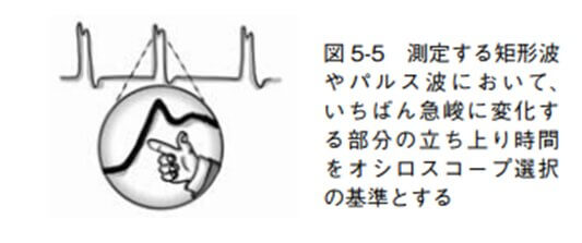 図 5-5 測定する矩形波やパルス波にお いて、いちばん急峻に変化する部分の立ち上り時間をオシロスコープ選択の基準とする